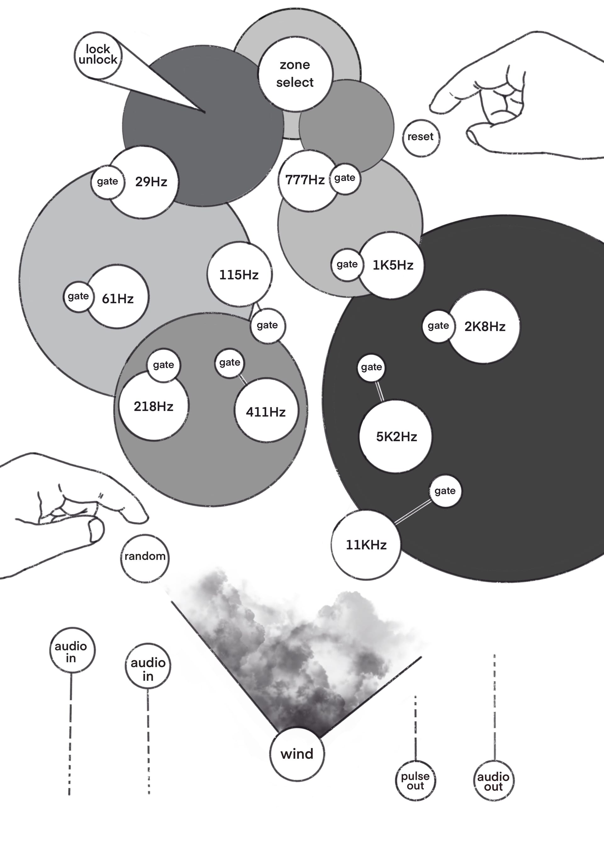 Windstring conceptual map